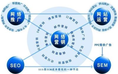 網(wǎng)絡(luò)推廣技術(shù)外包的優(yōu)勢(shì)