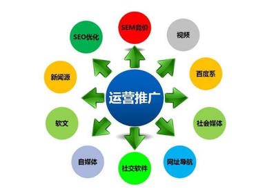 阿里巴巴店鋪有效流量推廣方式與服務(wù)解析