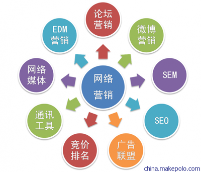白城市網(wǎng)絡(luò)營(yíng)銷策劃與推廣外包首選——廣州瀚銀網(wǎng)絡(luò)技術(shù)服務(wù)公司