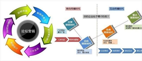 互聯(lián)網(wǎng)推廣方式大盤(pán)點(diǎn) 實(shí)戰(zhàn)與吐槽并存