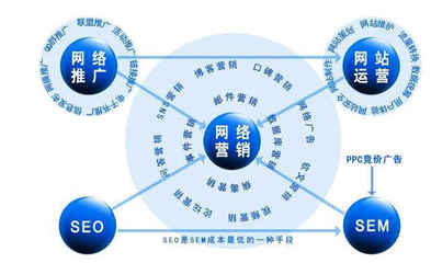 北京圣藍(lán)途推廣服務(wù) 專業(yè)網(wǎng)絡(luò)推廣公司聯(lián)系方式
