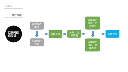 九陽(yáng)陽(yáng)光服務(wù)互聯(lián)網(wǎng)推廣溝通案——北屋工作室品牌策劃方案案例